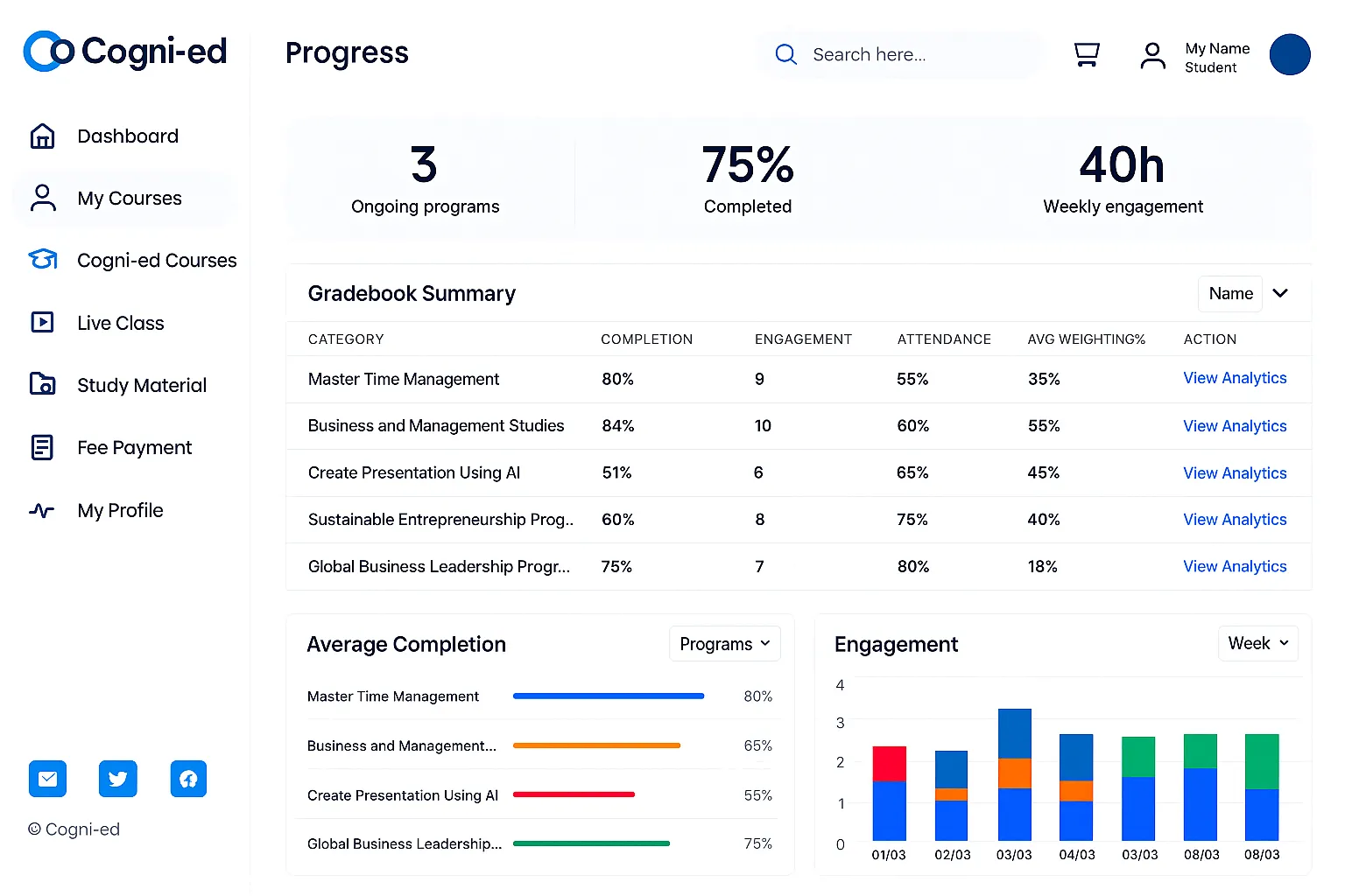 Cogni-Ed Dashboard