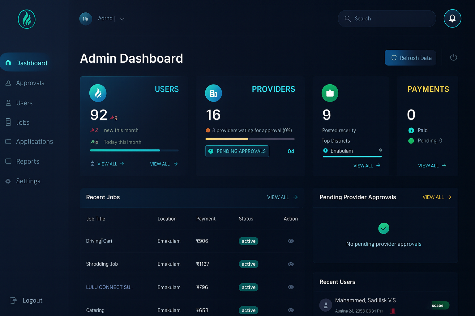 Cogni-HR Dashboard